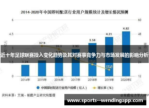 近十年足球联赛投入变化趋势及其对赛事竞争力与市场发展的影响分析