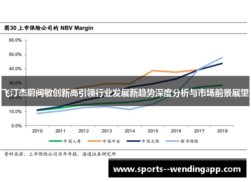 飞汀杰蔚阀敏创新高引领行业发展新趋势深度分析与市场前景展望