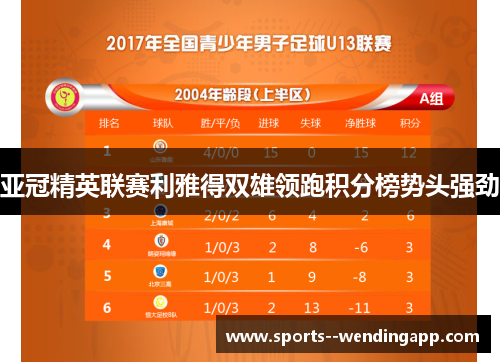 亚冠精英联赛利雅得双雄领跑积分榜势头强劲