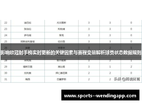 影响欧冠射手榜实时更新的关键因素与赛程变量解析球员状态数据规则 影响欧冠射手榜实时更新的关键因素与赛程变量解析球员状态数据规则