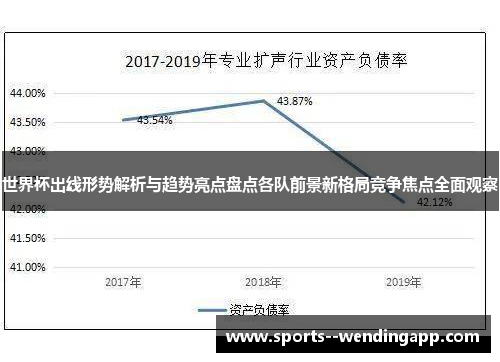 世界杯出线形势解析与趋势亮点盘点各队前景新格局竞争焦点全面观察