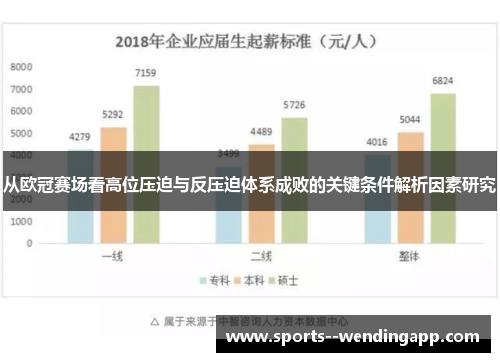 从欧冠赛场看高位压迫与反压迫体系成败的关键条件解析因素研究 从欧冠赛场看高位压迫与反压迫体系成败的关键条件解析因素研究