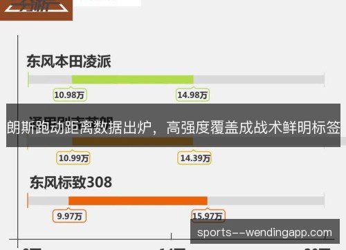 朗斯跑动距离数据出炉,高强度覆盖成战术鲜明标签 朗斯跑动距离数据出炉,高强度覆盖成战术鲜明标签